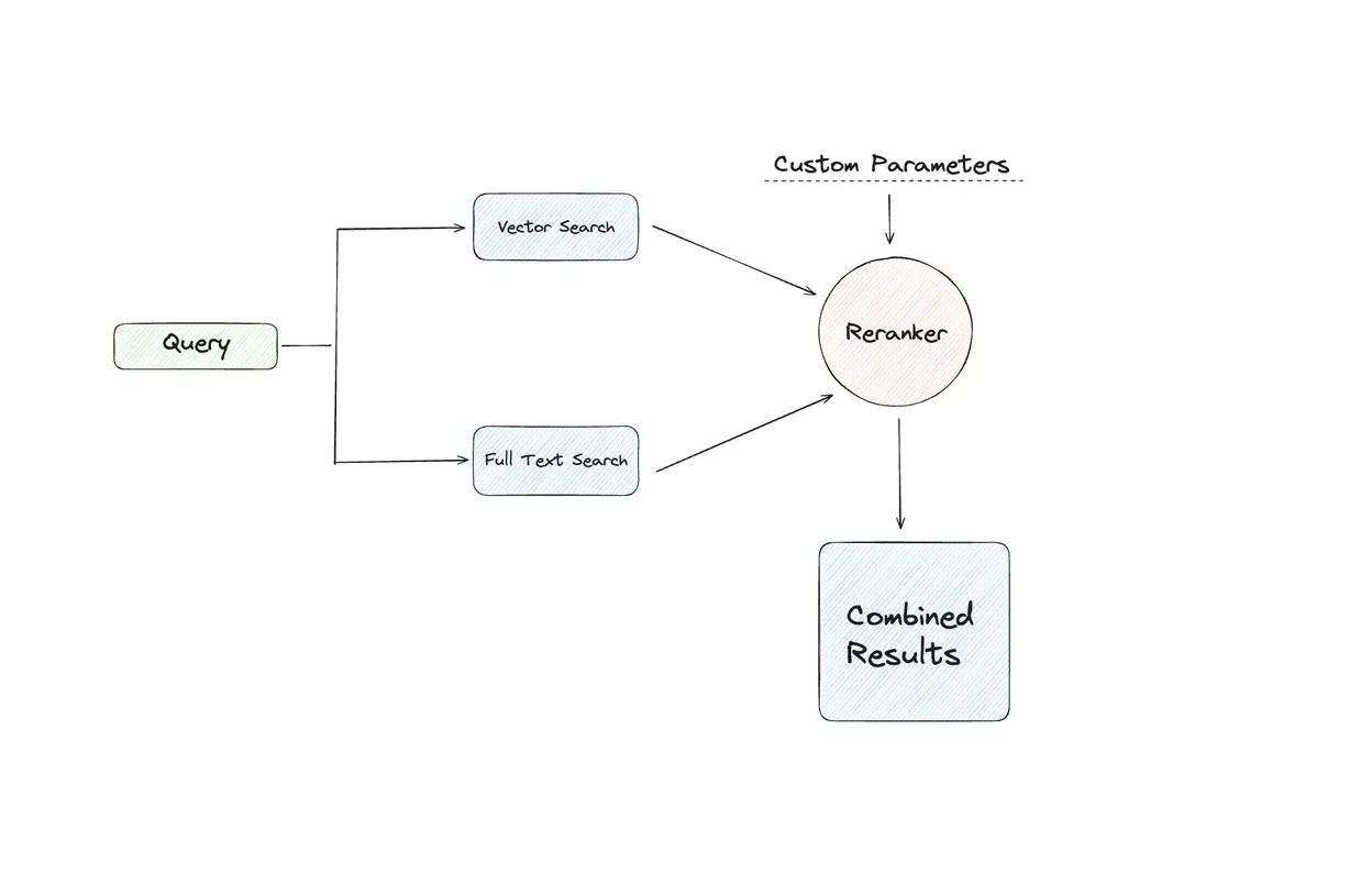 Hybrid Search