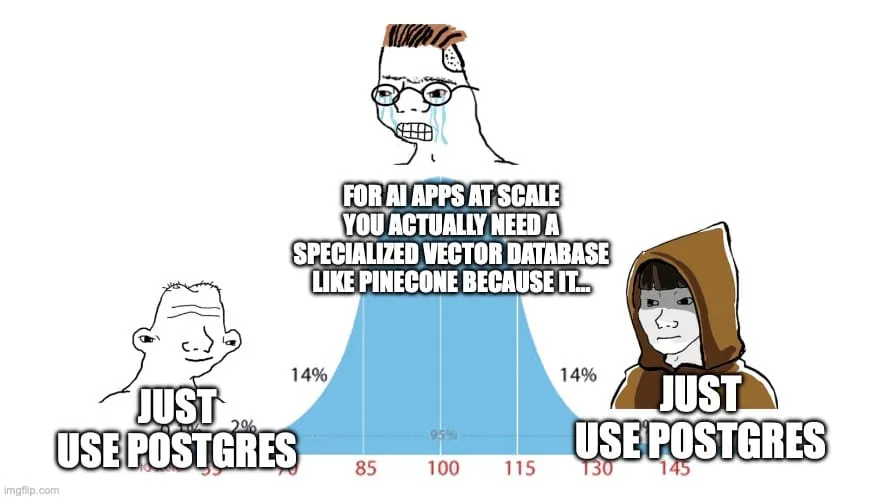Just use postgres