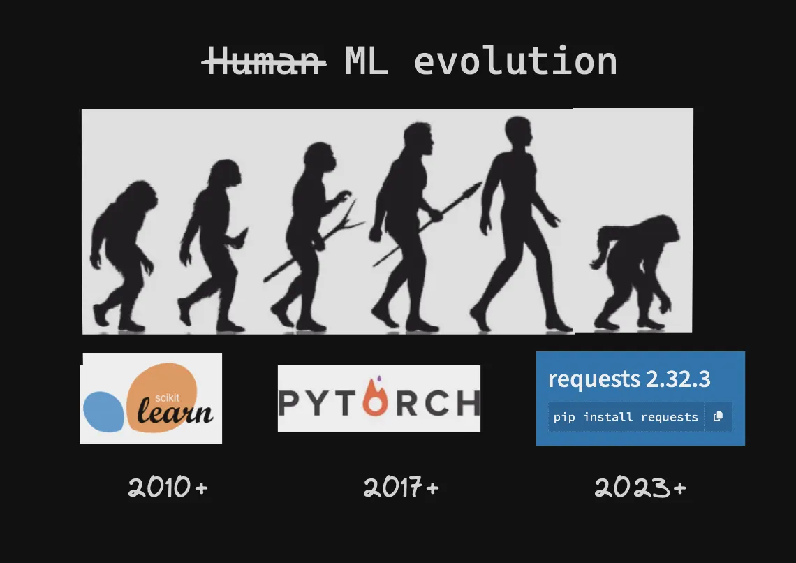 ML Evolution