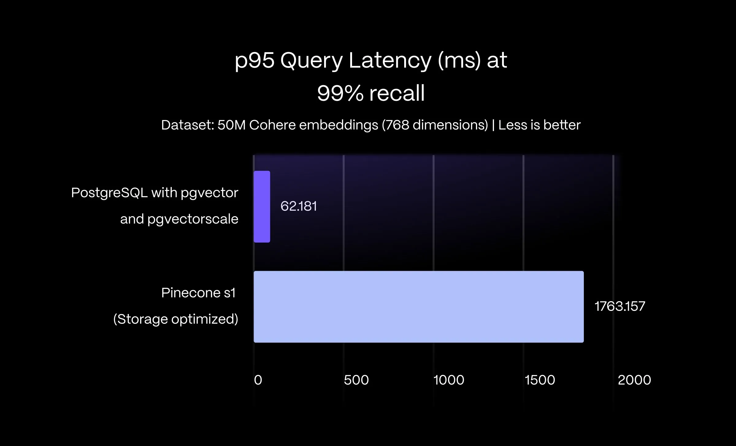 pgvector performance