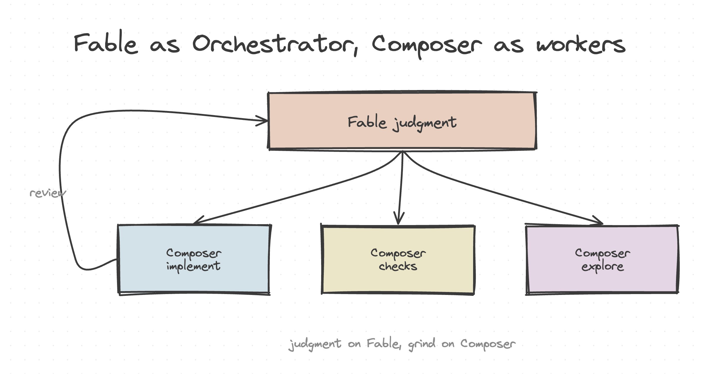 Fable is back, here's how I use it in Cursor – image 1