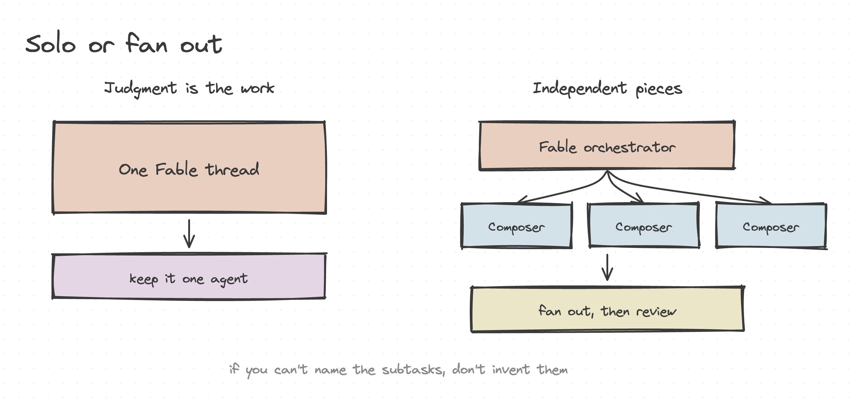 Fable is back, here's how I use it in Cursor – image 2