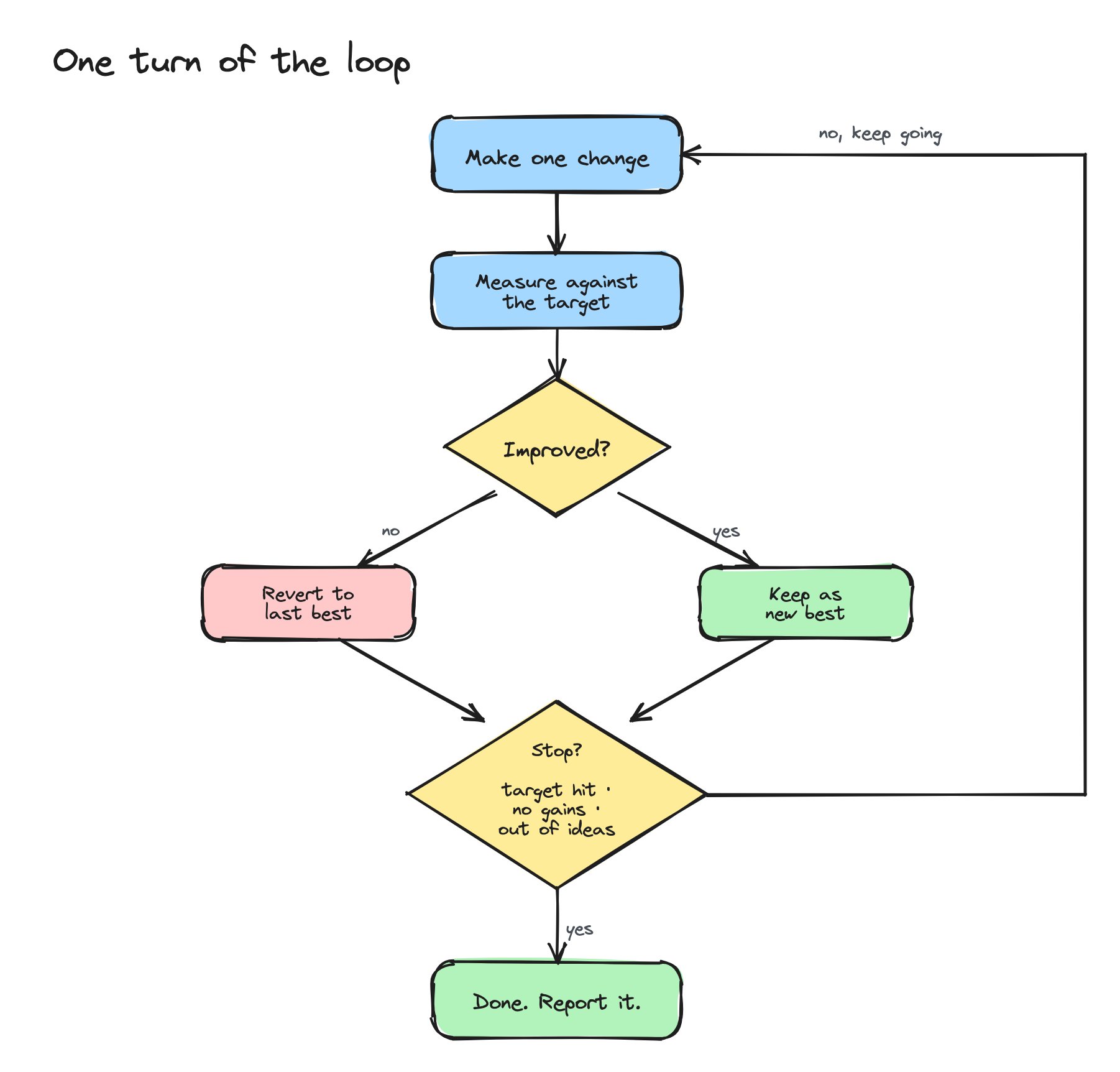Human in the /loop – image 2